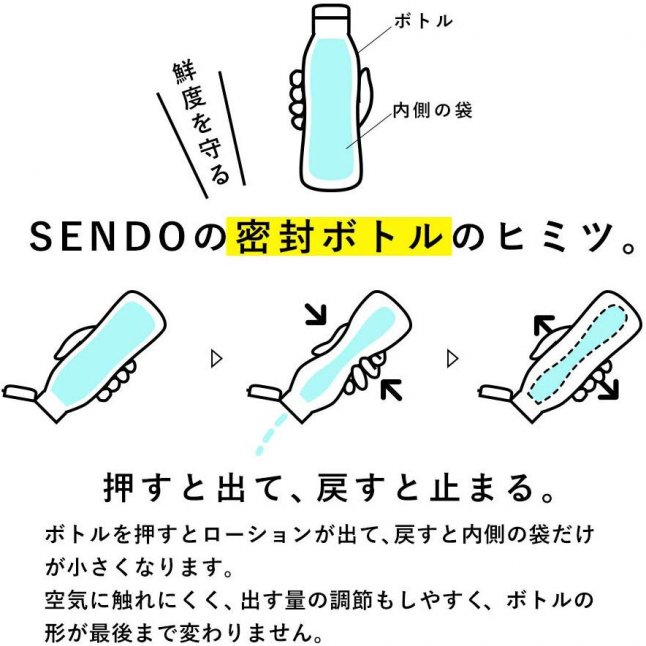 MEN'S MAX - Sendo 戀人專用水性潤滑油 360ml