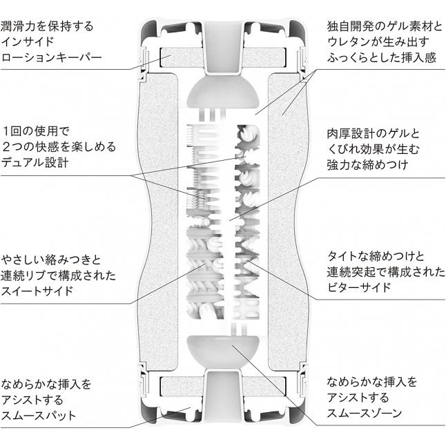 Tenga - 新 雙洞型飛機杯